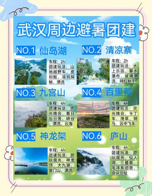 在武汉居住或旅行？这些值得信赖的健康养生好去处别错过