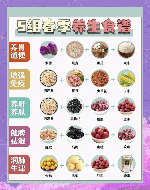 武汉养生效果究竟如何？从饮食与自然环境多角度考量