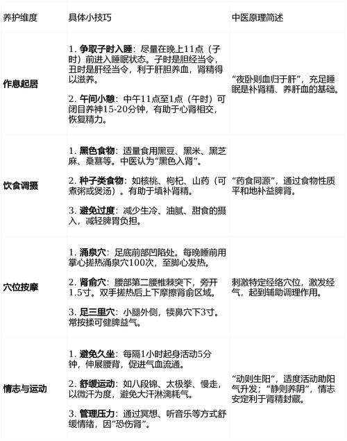 武汉养生怎么样_武汉养生馆_武汉养生吧